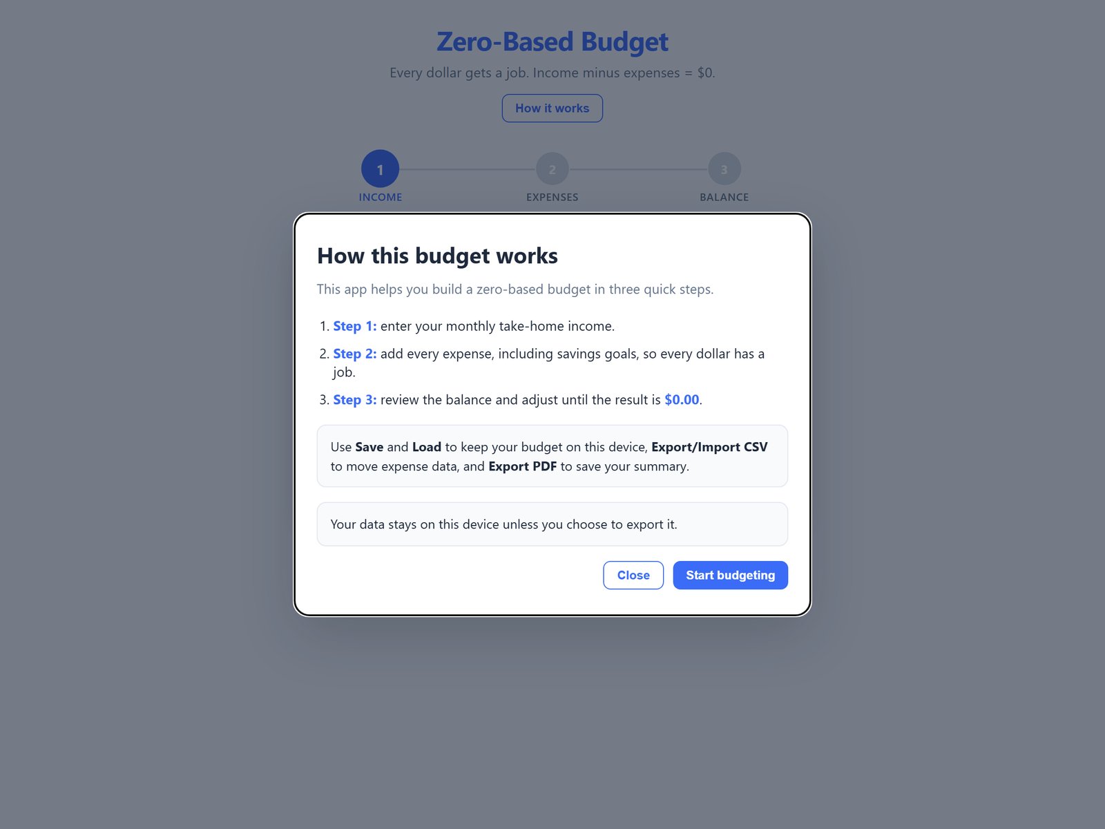 Zero-Based Budget 4