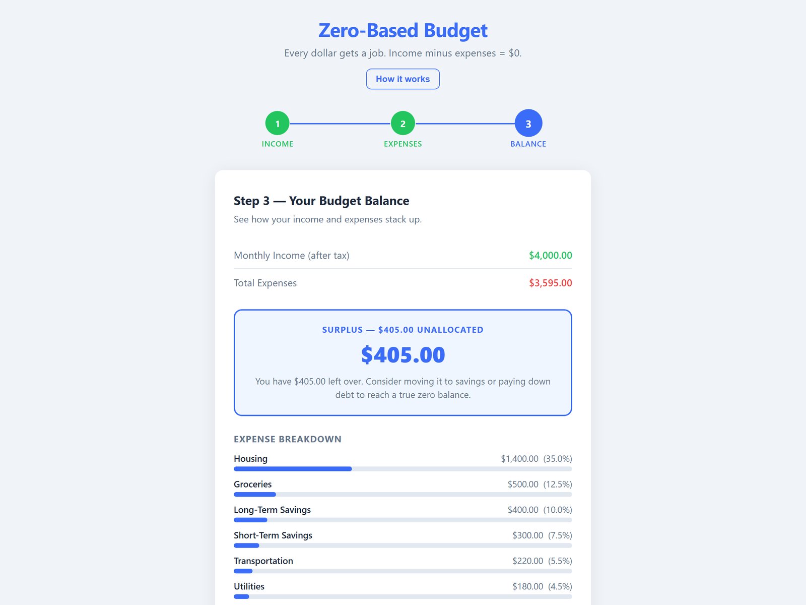 Zero-Based Budget 3