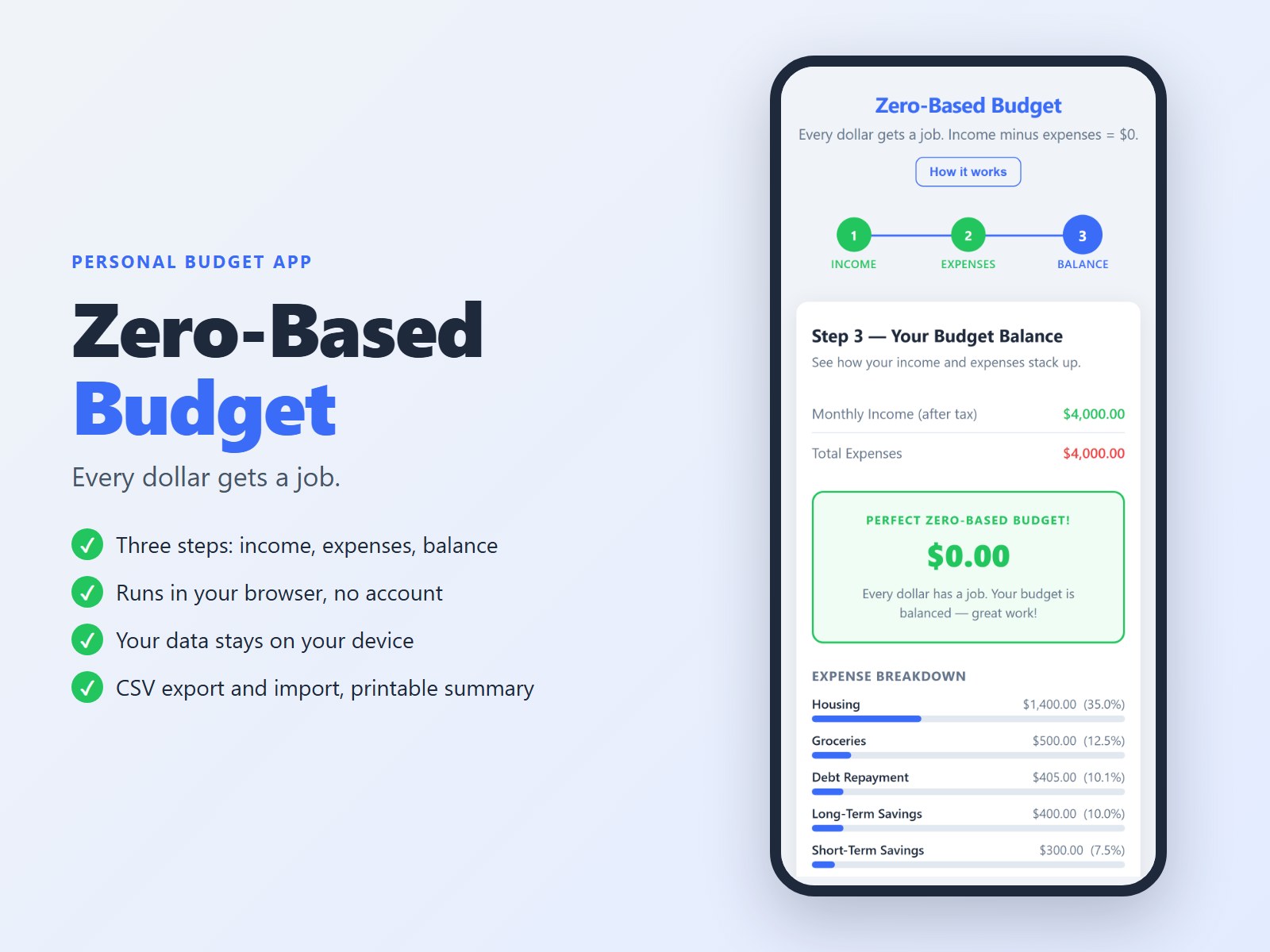 Zero-Based Budget 0